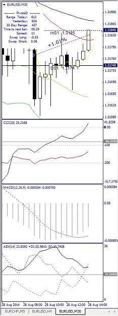 Click to Enlarge

Name: EURUSD, M30, 2014 August 28.jpg
Size: 108 KB