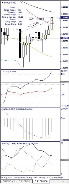 Click to Enlarge

Name: EURUSD, M30, 2014 August 28.jpg
Size: 108 KB