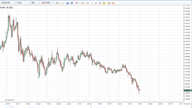 Click to Enlarge

Name: eurchf.png
Size: 49 KB