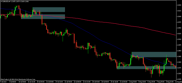 Click to Enlarge

Name: EURUSDH4_SMA.png
Size: 36 KB
