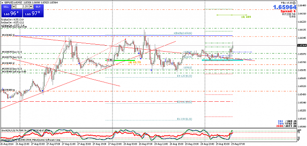 Click to Enlarge

Name: GBPUSD.mfM15.png
Size: 52 KB