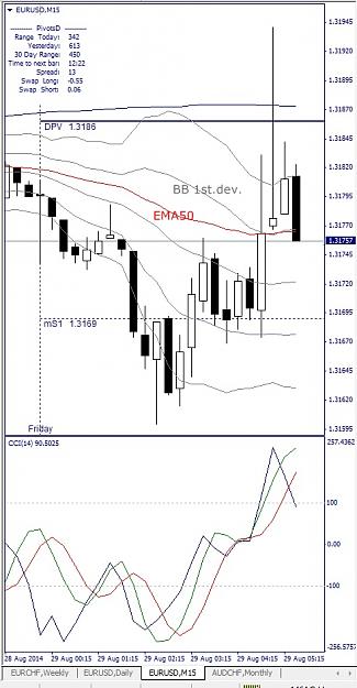 Click to Enlarge

Name: EURUSD, M15, 2014 August 29.jpg
Size: 131 KB