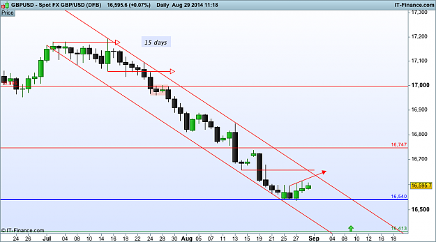 Click to Enlarge

Name: gbp USD d1  (DFB).png
Size: 36 KB