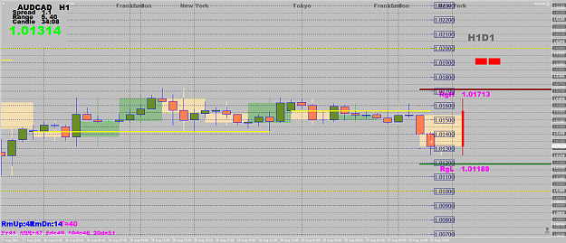 Click to Enlarge

Name: AUDCADH1.png
Size: 64 KB