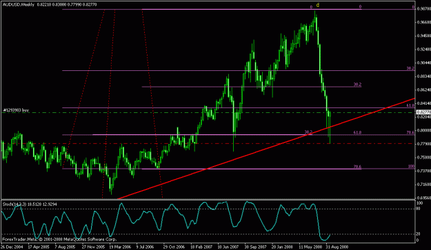 Click to Enlarge

Name: ausd-long-weekly.gif
Size: 17 KB