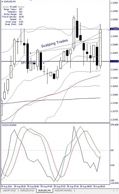 Click to Enlarge

Name: EURUSD, M5, 2014 August 29.jpg
Size: 153 KB