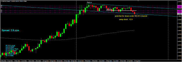 Click to Enlarge

Name: GBPCAD weekly.png
Size: 34 KB