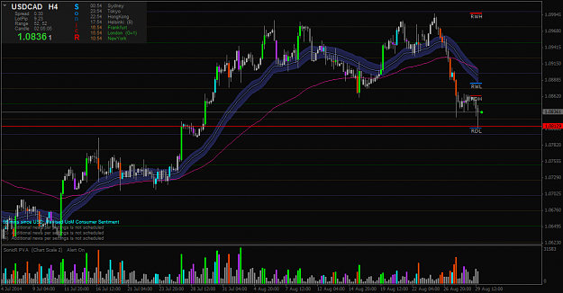 Click to Enlarge

Name: USDCAD-H4.png
Size: 59 KB