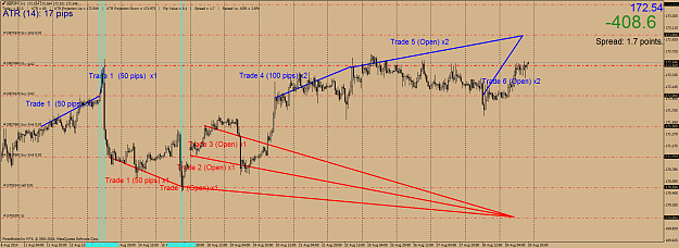 Click to Enlarge

Name: gbpjpy!h1.png
Size: 86 KB