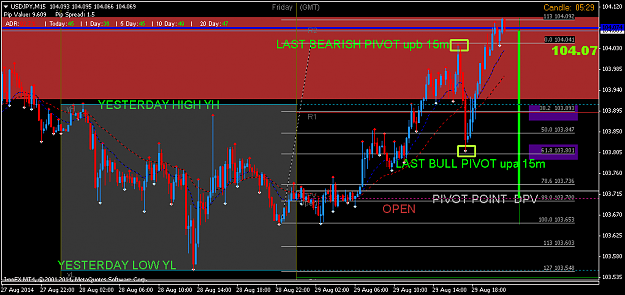 Click to Enlarge

Name: USDJPYM15.png
Size: 41 KB