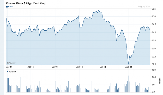 Click to Enlarge

Name: 2014-08-29_hyg.png
Size: 65 KB