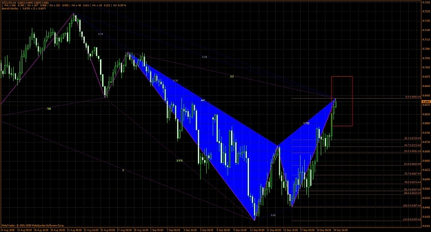 Click to Enlarge

Name: nzdusd-h4_gartley.jpg
Size: 189 KB