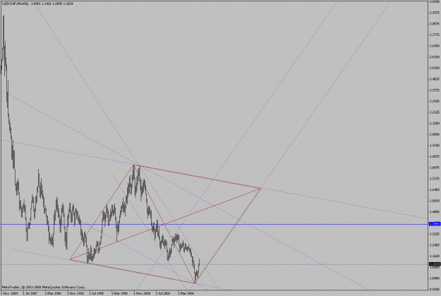 Click to Enlarge

Name: usdchf_mn_diamond.gif
Size: 19 KB