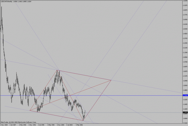 Click to Enlarge

Name: usdchf_mn_diamond.gif
Size: 19 KB