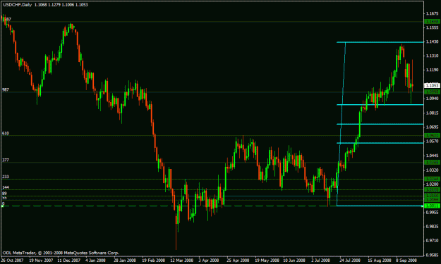 Click to Enlarge

Name: fib zones_1.gif
Size: 20 KB