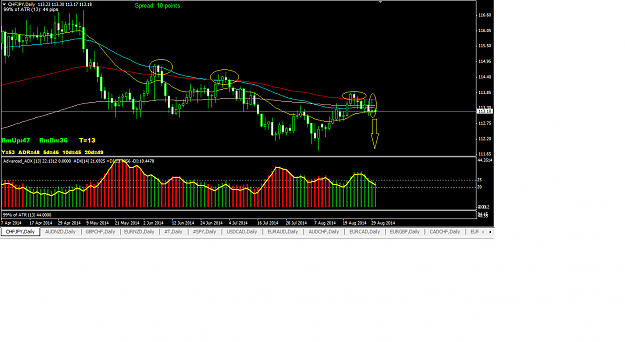 Click to Enlarge

Name: 2014-08-31 CHF-JPY.png
Size: 34 KB