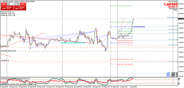 Click to Enlarge

Name: GBPUSD.mfM15.png
Size: 51 KB