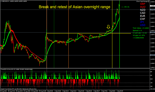 Click to Enlarge

Name: Break and retest of overnight Asian range..png
Size: 78 KB