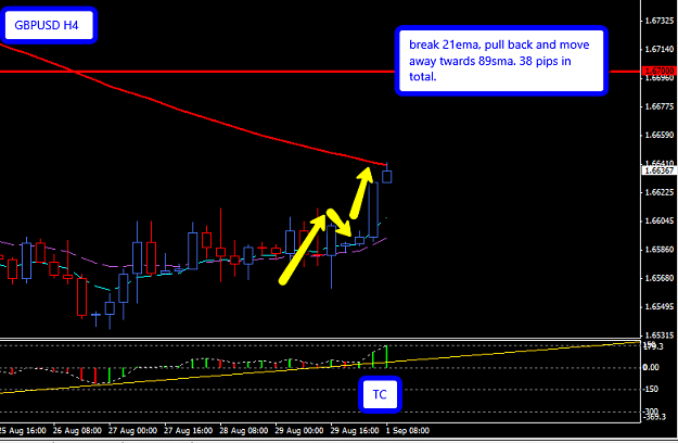 Click to Enlarge

Name: GBPUSD_H4_1_Sept_2014.png
Size: 25 KB