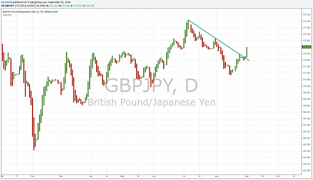 Click to Enlarge

Name: gbpjpy.png
Size: 84 KB