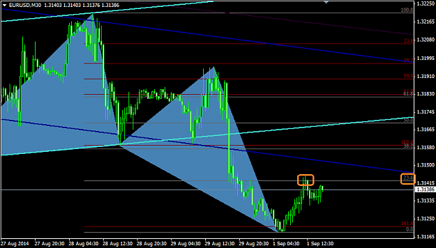 Click to Enlarge

Name: 2014.09.01. EurUsd m30.png
Size: 23 KB