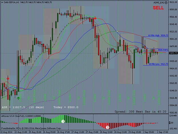 Click to Enlarge

Name: DAX-SEP14.H1.png
Size: 59 KB