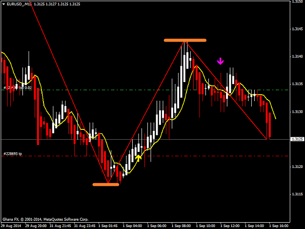 Click to Enlarge

Name: EURUSD_M15.png
Size: 29 KB