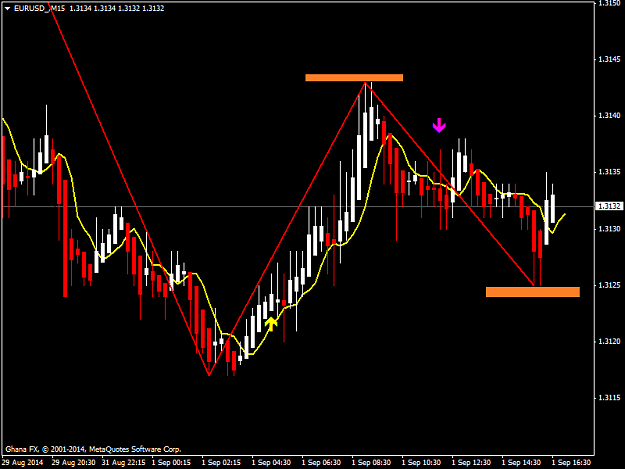 Click to Enlarge

Name: EURUSD_M15.png
Size: 27 KB