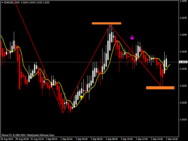 Click to Enlarge

Name: EURUSD_M15.png
Size: 27 KB