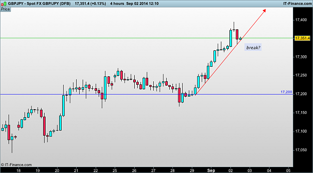 Click to Enlarge

Name: gbp JPY (DFB).png
Size: 22 KB