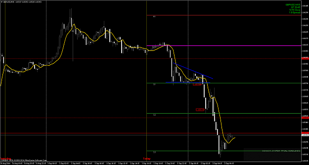 Click to Enlarge

Name: GBPUSDM15.png
Size: 50 KB