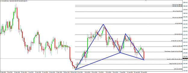 Click to Enlarge

Name: Gold 2 September 2014 Bullish Gartley Complete.png
Size: 58 KB