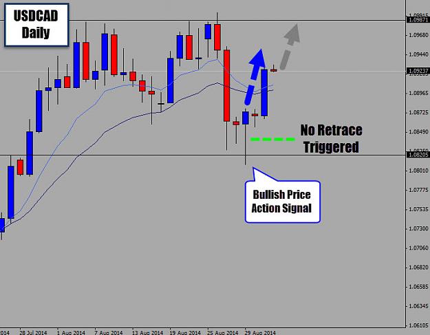 Click to Enlarge

Name: usdcad no retrace.jpg
Size: 81 KB