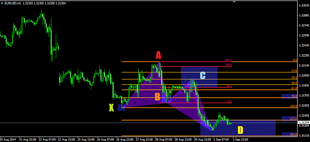 Click to Enlarge

Name: 2014.09.01. EurUsd ABCD H1 final.png
Size: 23 KB