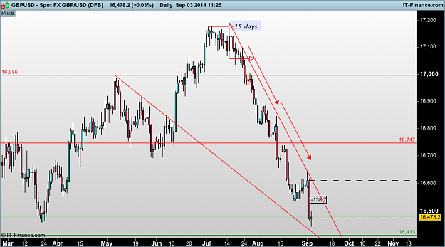 Click to Enlarge

Name: gbp USD d1  (DFB).png
Size: 37 KB