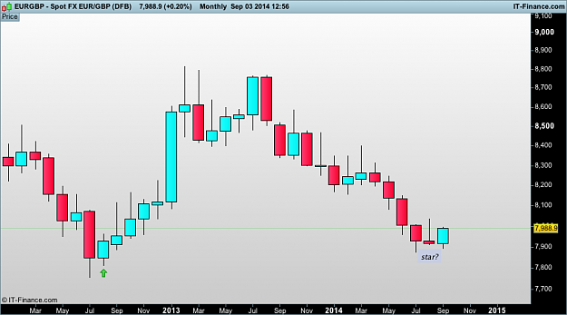 Click to Enlarge

Name: eur GBP 3 monthly  (DFB).png
Size: 22 KB
