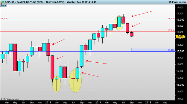 Click to Enlarge

Name: gbp USD monthly  (DFB).png
Size: 31 KB