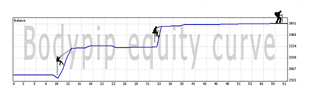 Click to Enlarge

Name: bodypip_equity_curve.png
Size: 22 KB