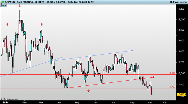 Click to Enlarge

Name: gbp AUD d1  (DFB).png
Size: 33 KB