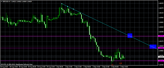 Click to Enlarge

Name: gbpusd-h1-trading.png
Size: 35 KB