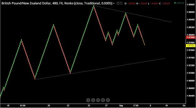 Click to Enlarge

Name: GBPNZD.JPG
Size: 59 KB