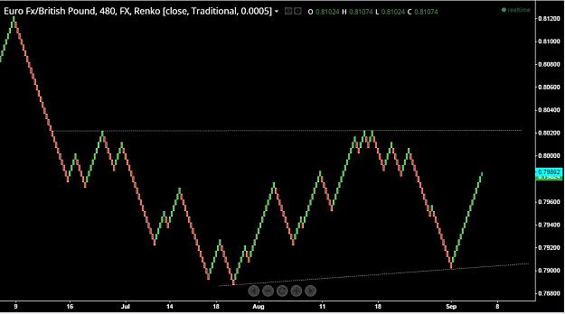 Click to Enlarge

Name: EURGBP.JPG
Size: 62 KB