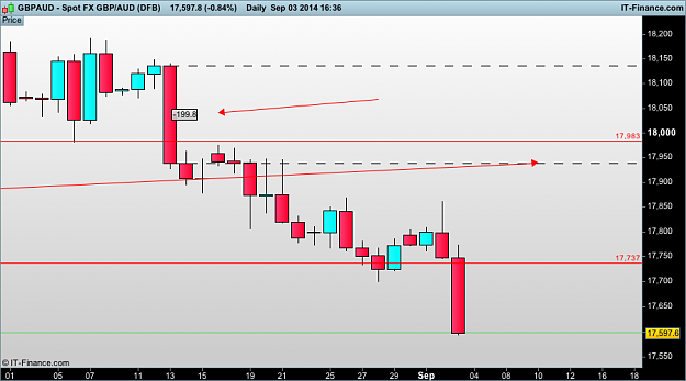 Click to Enlarge

Name: gbp AUD d1 (DFB).png
Size: 28 KB