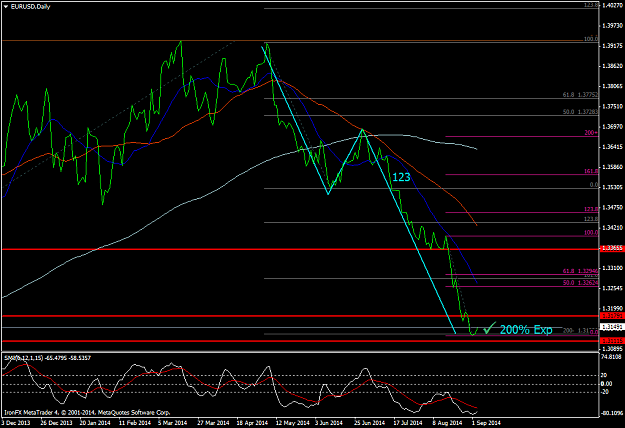Click to Enlarge

Name: EURUSDDaily 030914.png
Size: 53 KB