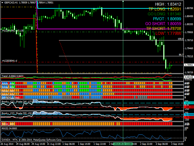 Click to Enlarge

Name: gbpcad-h1-oanda-division4.png
Size: 48 KB