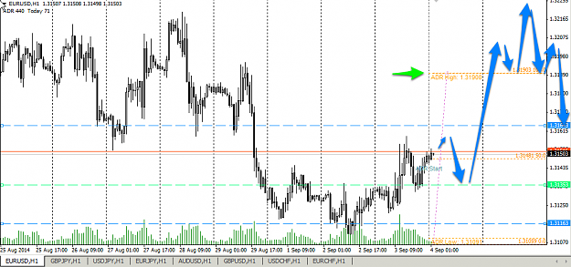 Click to Enlarge

Name: EURUSD-1H-ADR.png
Size: 53 KB
