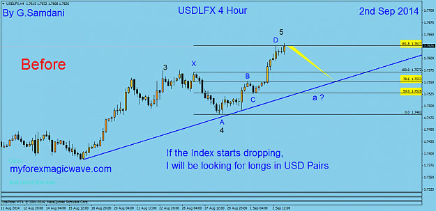 Click to Enlarge

Name: 95 usd index H4  09-03-14  Before.png
Size: 37 KB