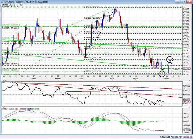Click to Enlarge

Name: NZD.USD - 140903 daily.jpg
Size: 493 KB