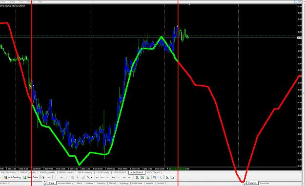 Click to Enlarge

Name: AUDUSD.jpg
Size: 302 KB