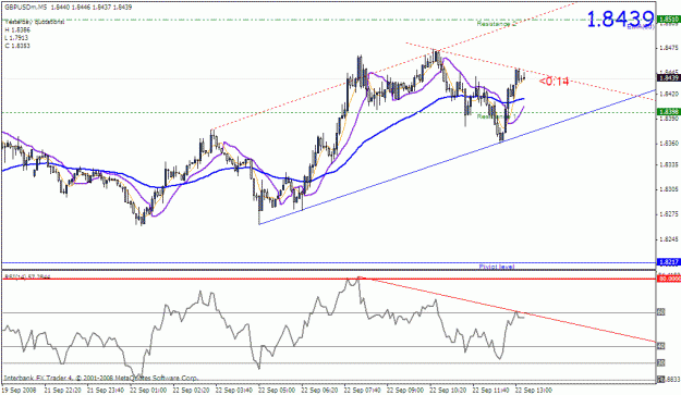 Click to Enlarge

Name: gbpusd.gif
Size: 24 KB